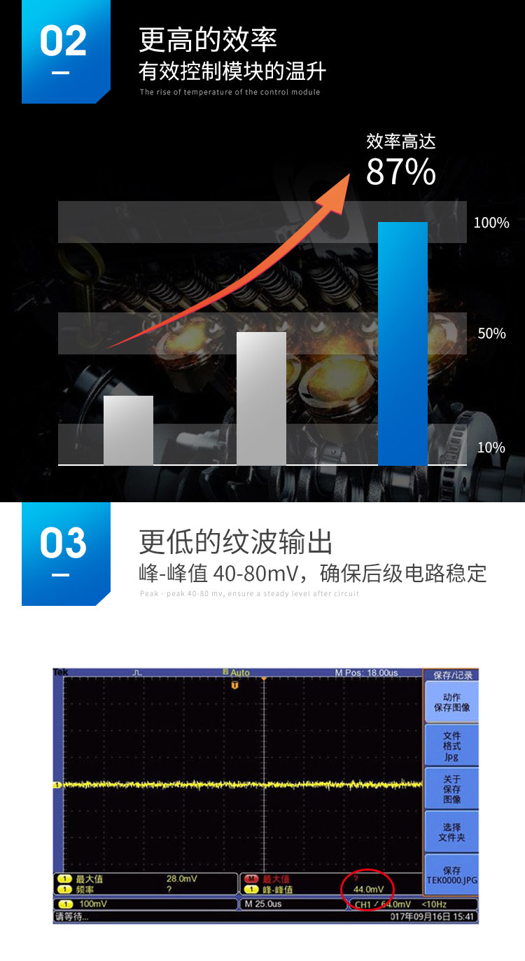 HE24P24LRN的轉(zhuǎn)換效率和紋波噪音