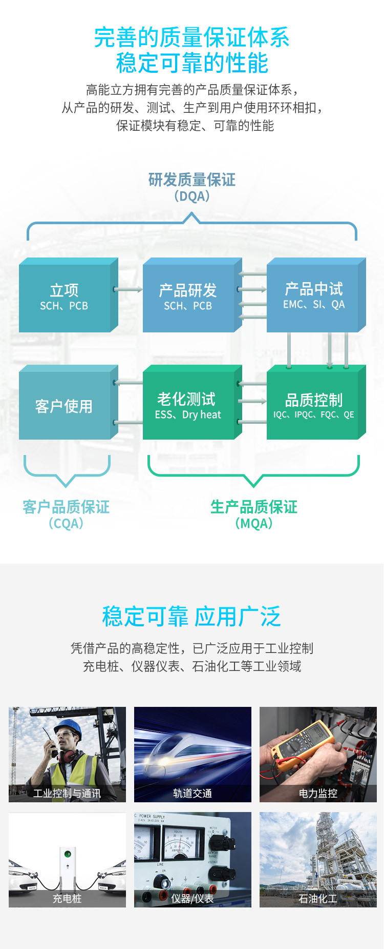 工業(yè)控制電源